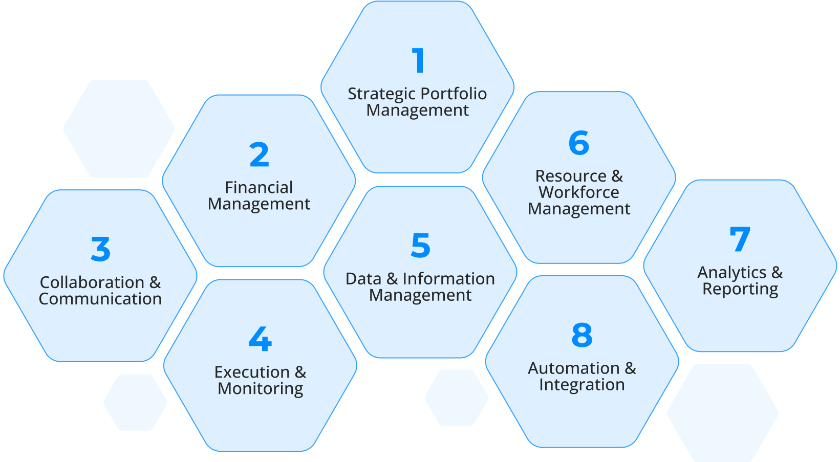 SPM Maturity Hexes