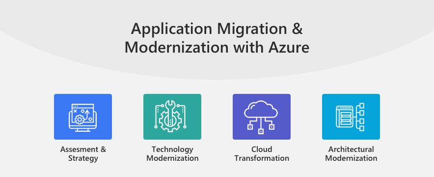 Application Migration & Modernization with Azure
