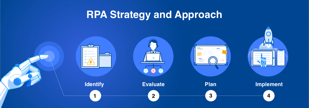 RPA Strategy and Approach -min